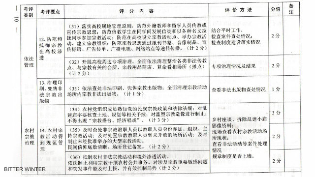河北省某市文件對高校宗教信仰問題的相關規定