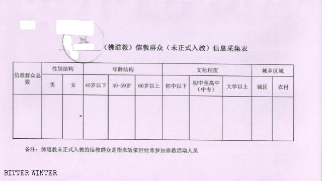 地方政府人員根據信徒的個人信息整合匯總數據要填寫的統計調查表(出於安全考慮將文件中部分文字掩蓋以保護中國供稿人) 地方政府人員根據信徒的個人信息整合匯總數據要填寫的統計調查表(出於安全考慮將文件中部分文字掩蓋以保護中國供稿人)