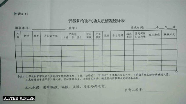 山東省某村「邪教」和氣功人員情況統計表