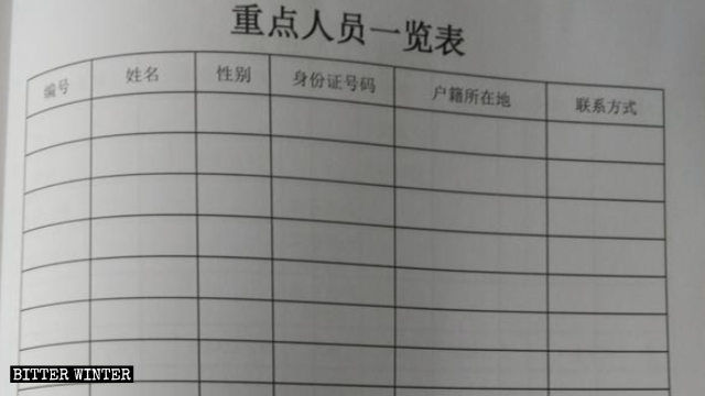 村警排查信徒時使用的重點人員信息登記表 村警排查信徒時使用的重點人員信息登記表