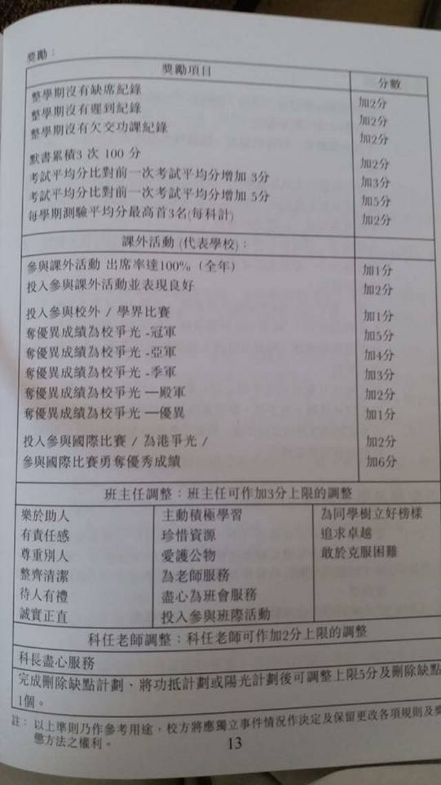 聖安當女書院操行分扣減制度細則(聖安當女書院關注組Facebook粉絲專頁) 聖安當女書院操行分扣減制度細則(聖安當女書院關注組Facebook粉絲專頁)